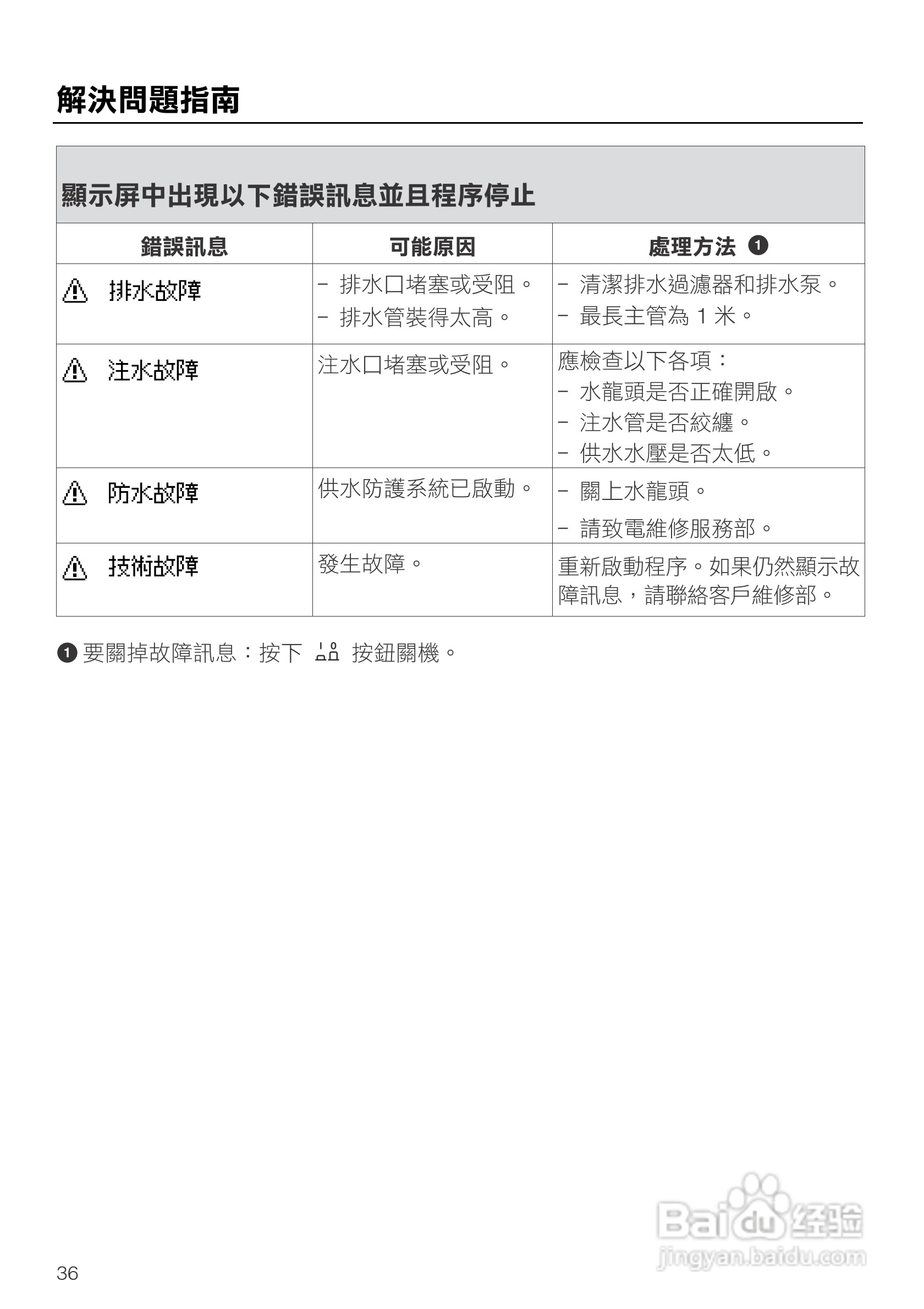美诺Miele洗衣机W1914使用说明书:[4]