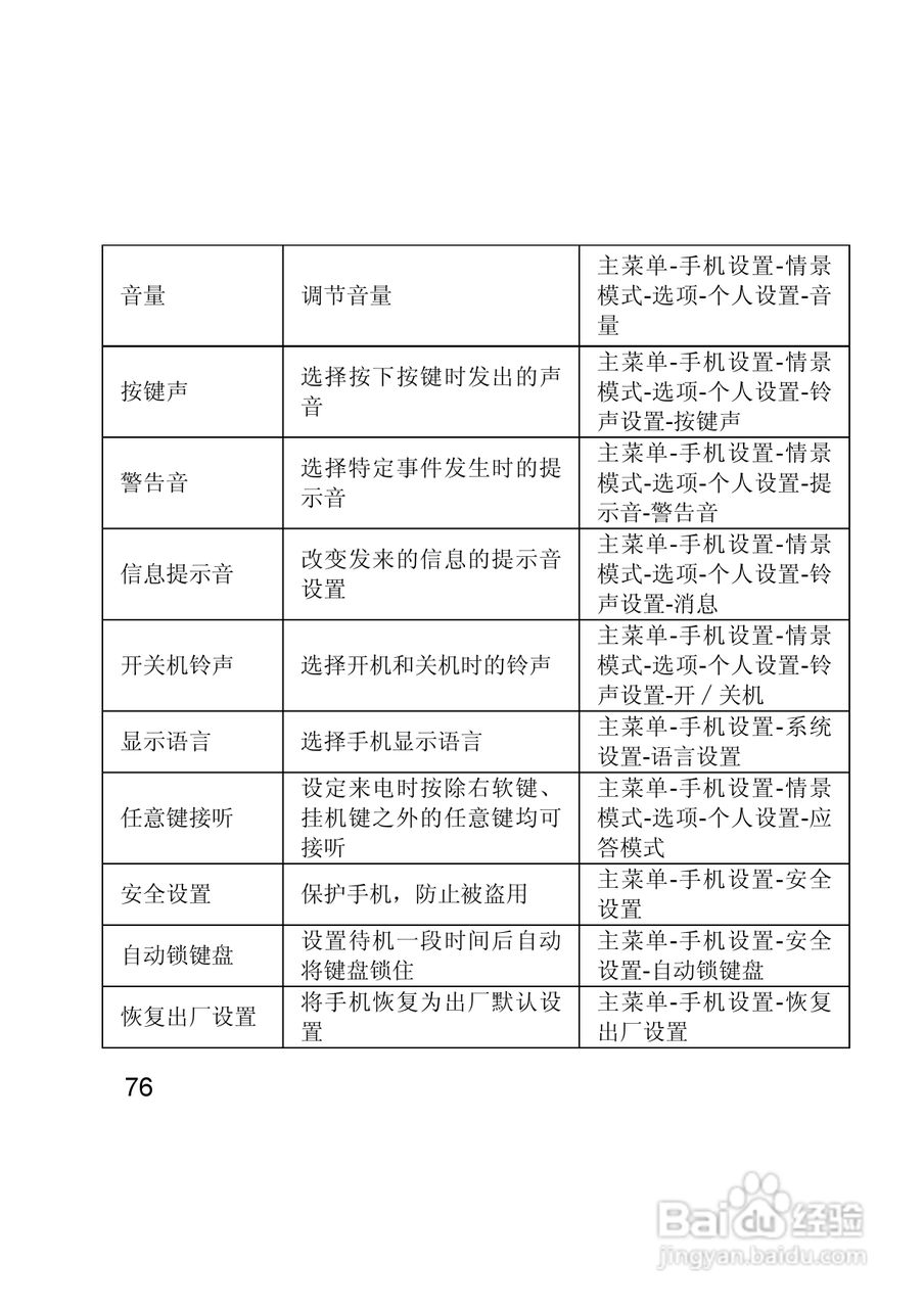 联想E280手机使用说明书:[8]