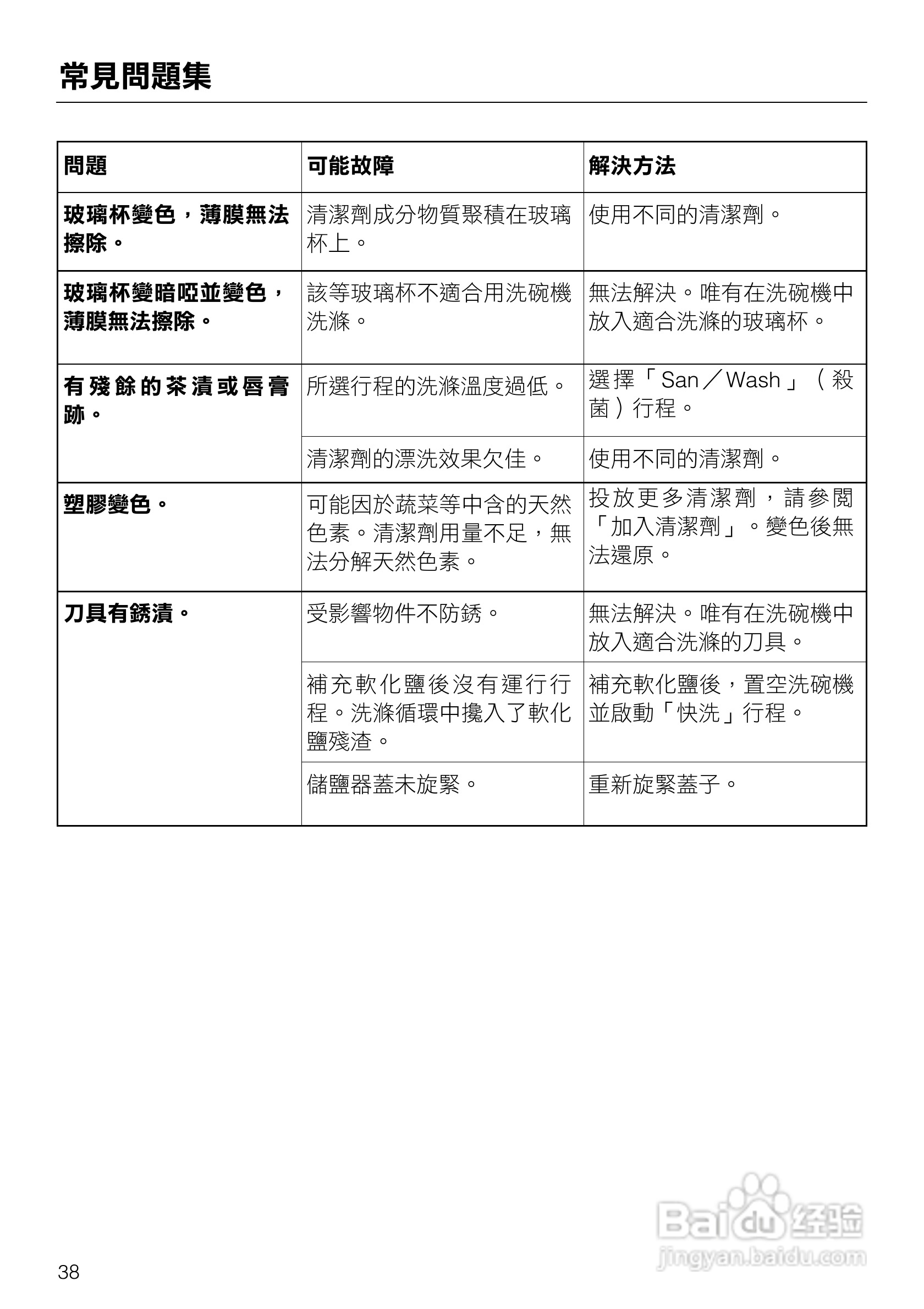 美诺Miele洗碗机G1143使用说明书:[4]