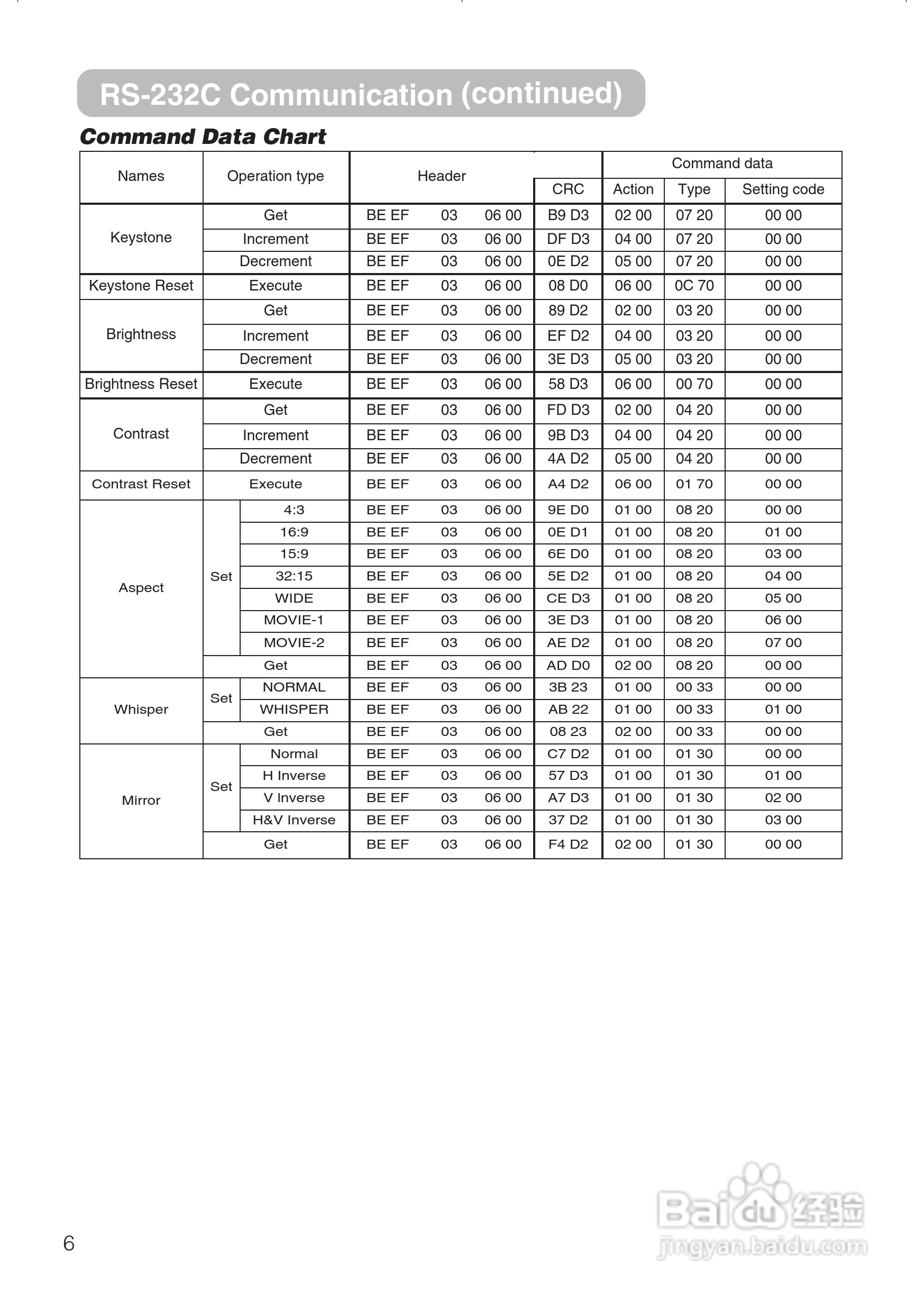 日立 PJTX10投影机说明书:[6]