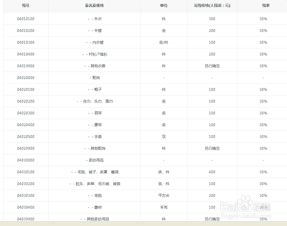 海淘转运攻略|手把手教你如何计算省税费！