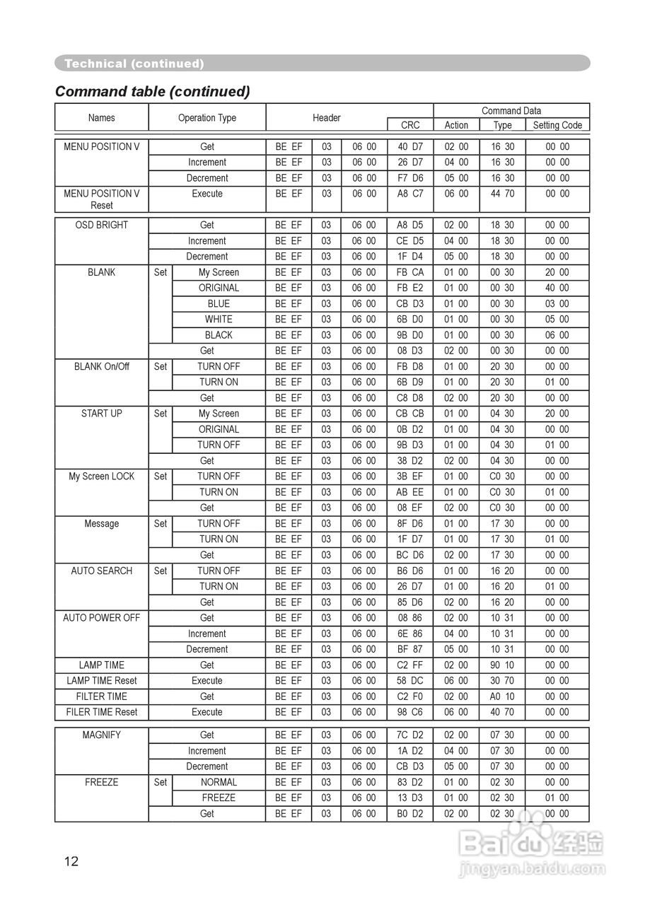 日立CP-RX60投影机使用说明书:[7]