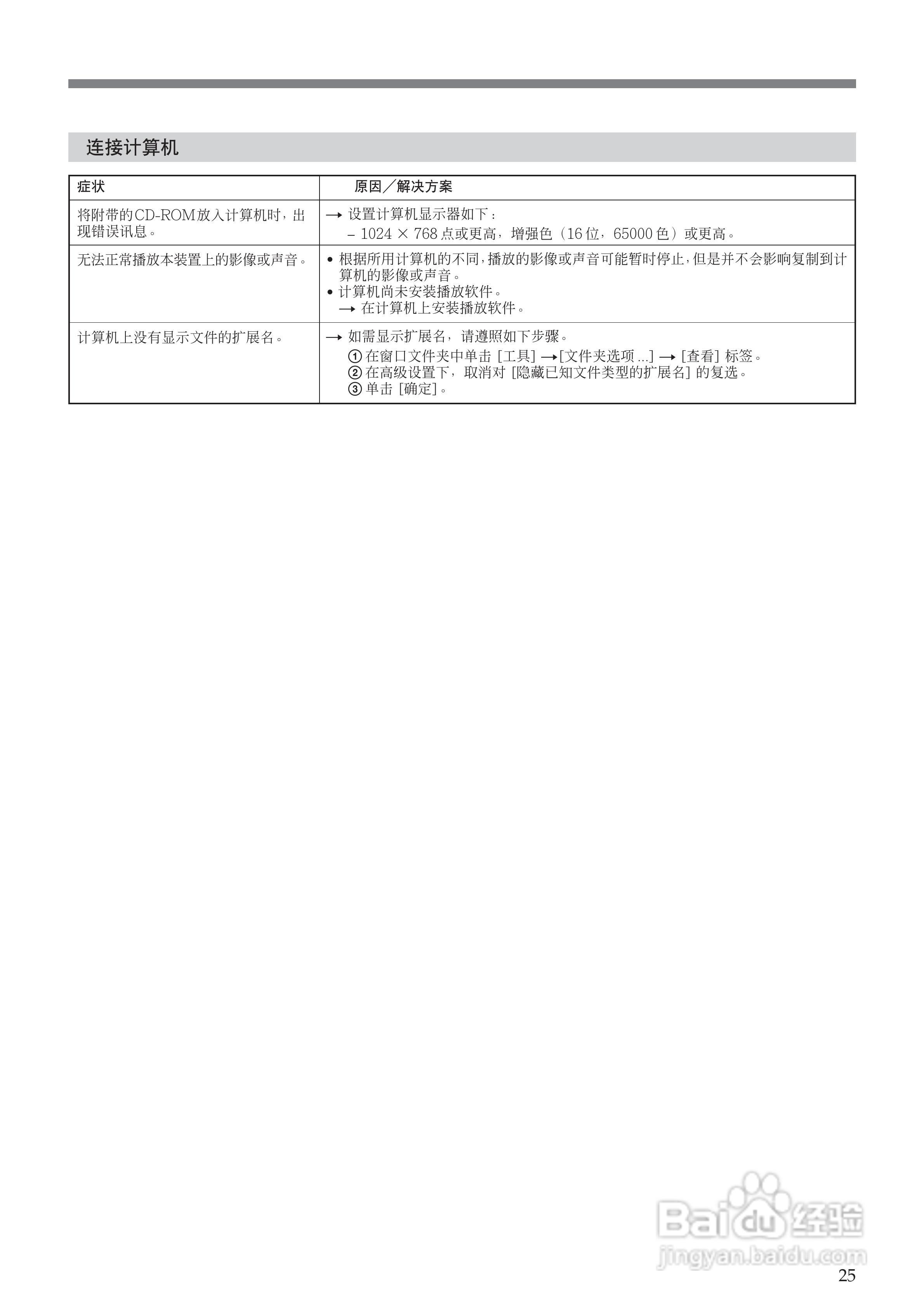 SONY HVR-MRC1K适配器使用说明书:[3]