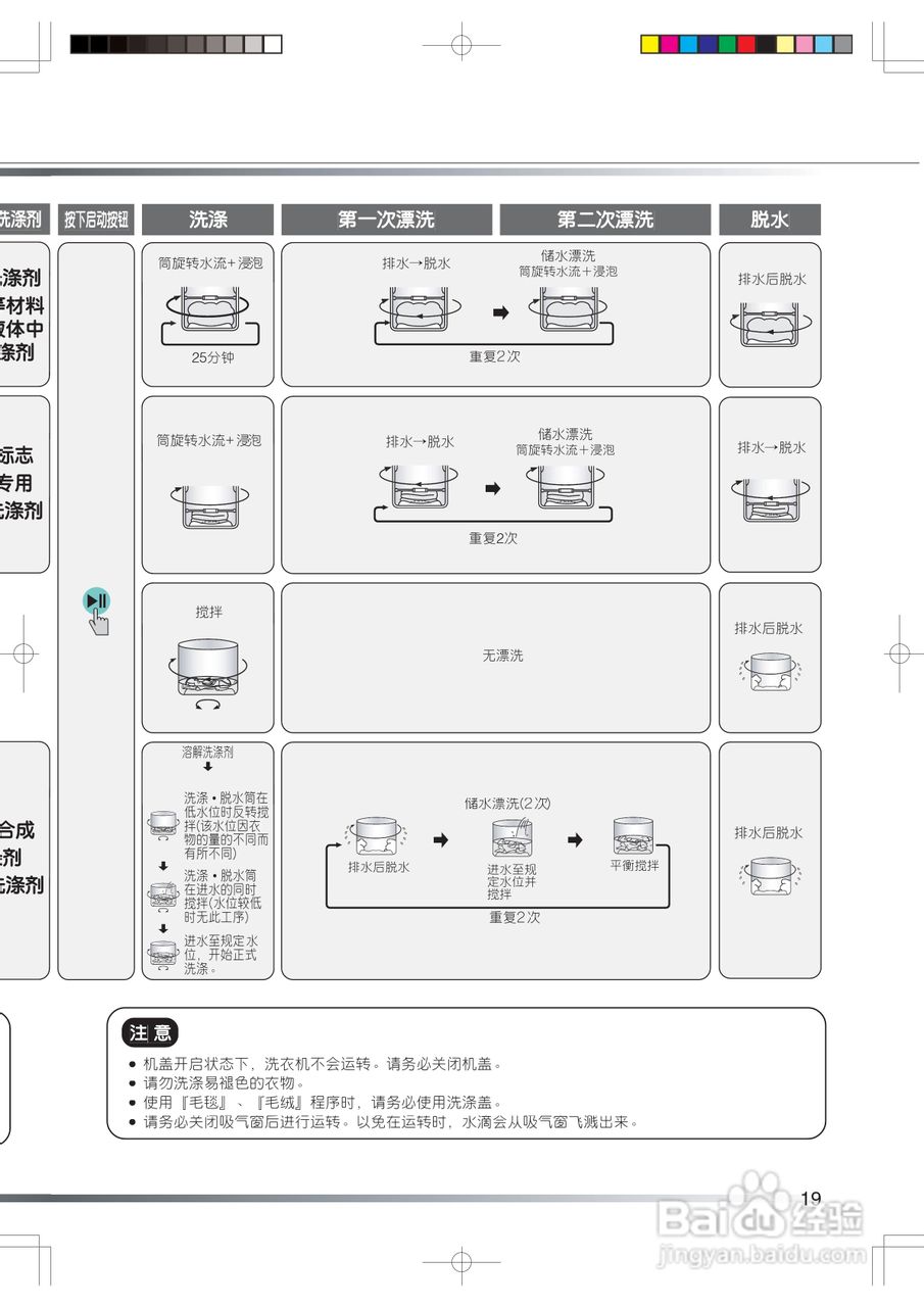 日立XQB80-KV洗衣机使用说明书:[2]