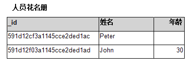 常见的13种数据源及其与报表系统的连接方式