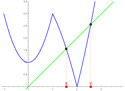 用Mathematica求分段函数的不动点