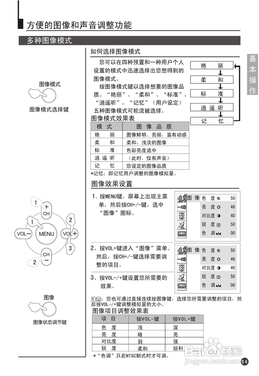 海尔29F9K-PY彩电说明书:[2]