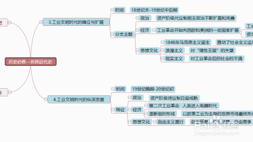 民主制度历史思维导图 4 早期历史思维导图 5 伟大的历史转折思维导图