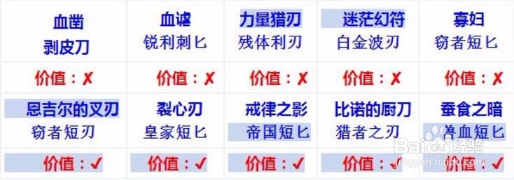 流放之路怎么鉴定装备