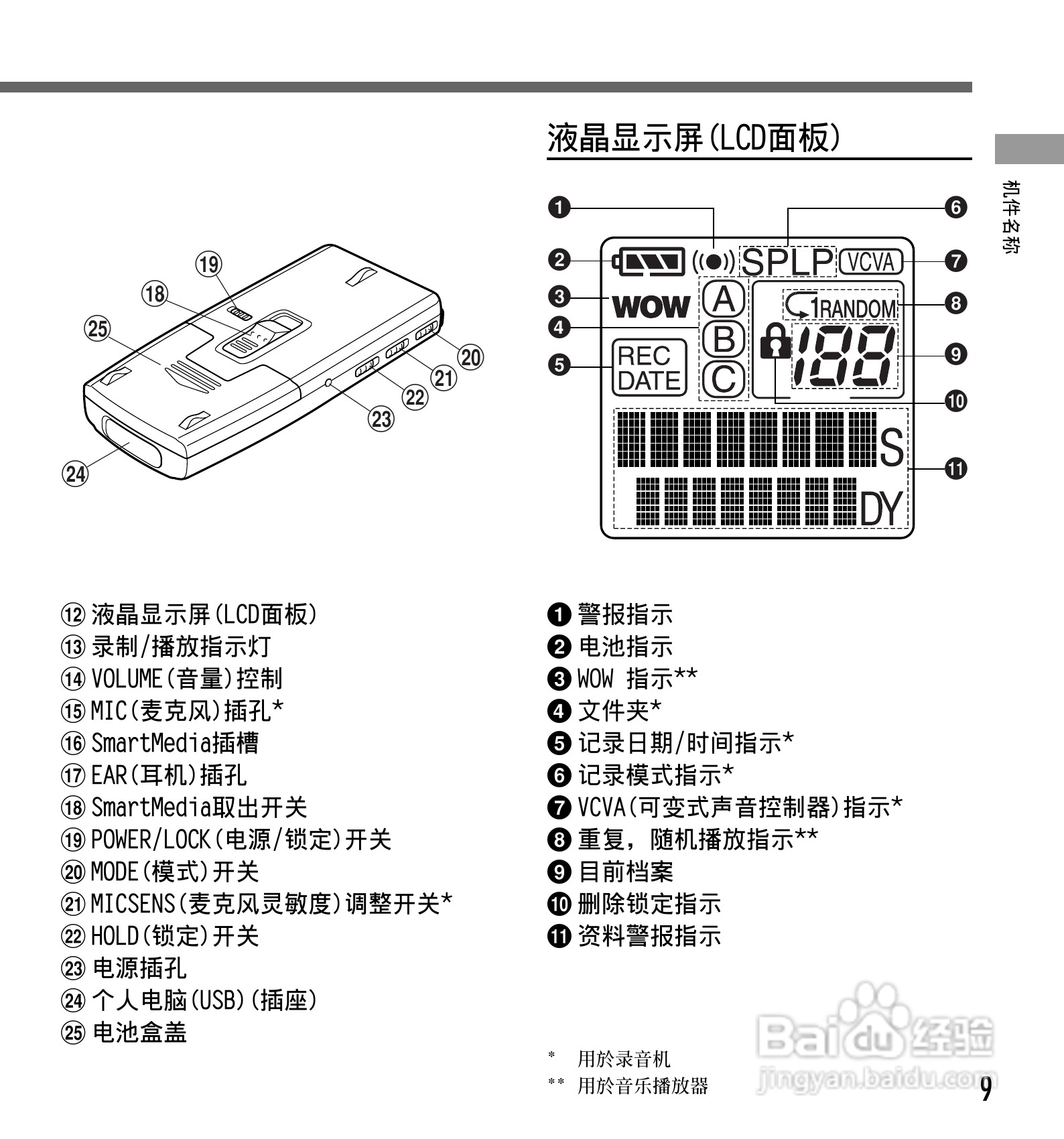 奥林巴斯录音笔DM-1型使用说明书:[1]