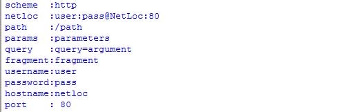 Python教程：[20]urlsplit和urlparse的区别
