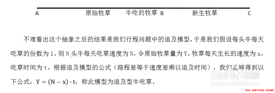 陕西公务员行测数量关系如何高效解牛吃草问题？