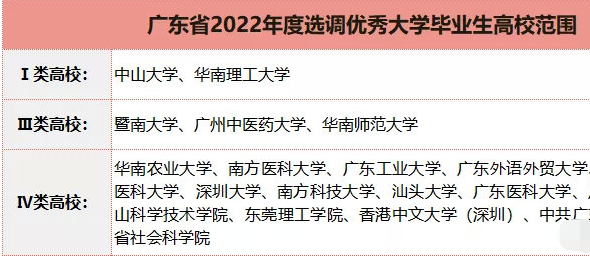 广东2021年选调生高校范围是