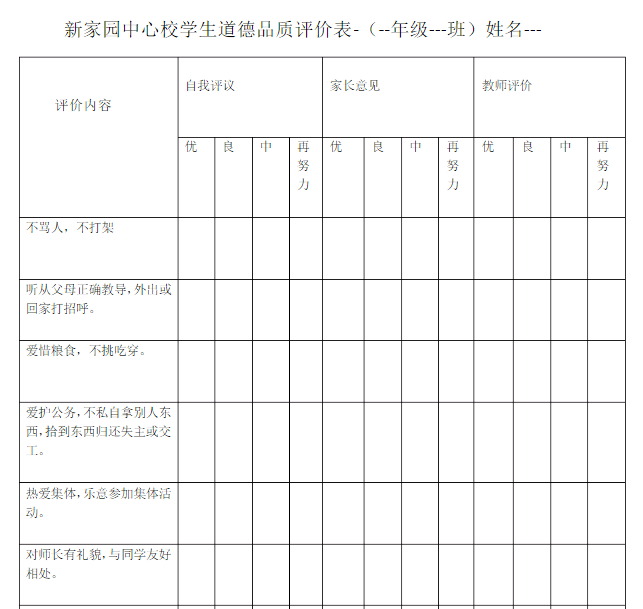 怎么写道德品质评价表
