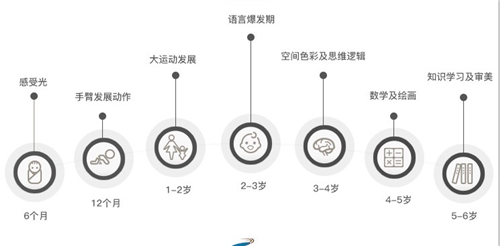 小小班剖析0-5岁宝宝每个阶段需要培养哪些能力