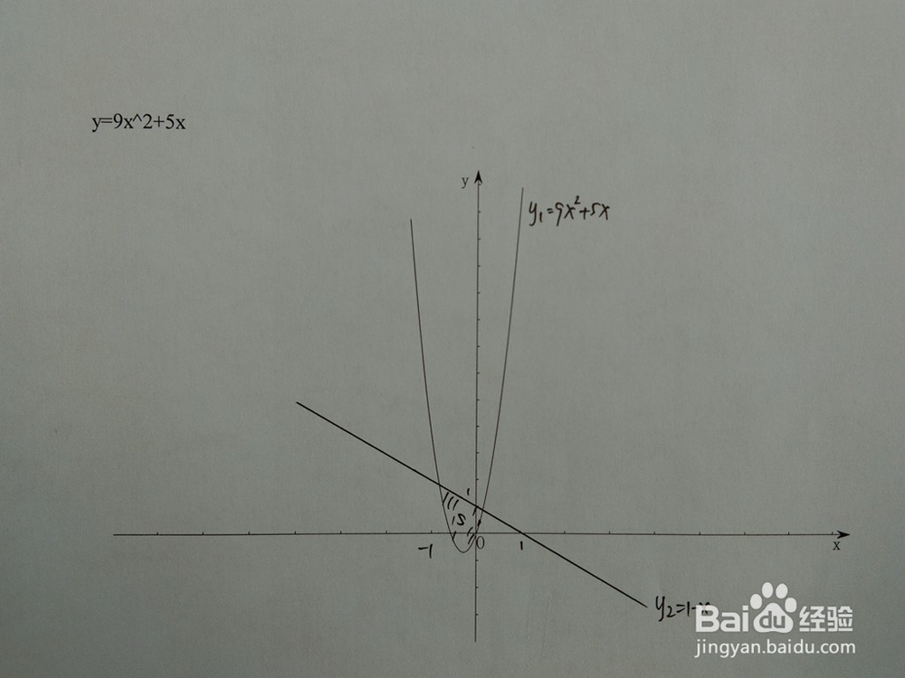 如何计算y=9x^2+5x与y=1-ax围成的面积