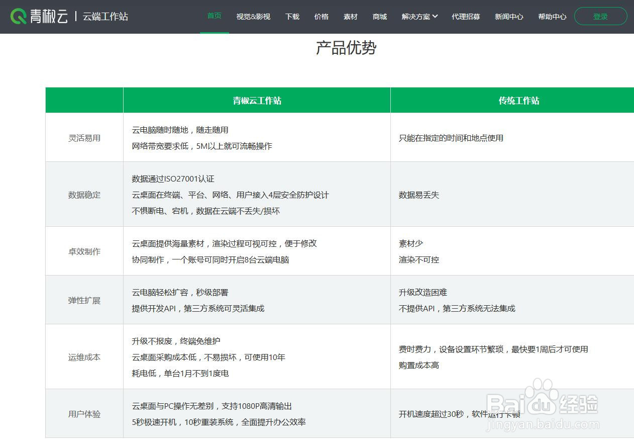 云电脑到底省不省钱，与企业使用传统PC相比？