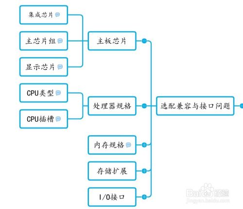 配机项目实例之选配主板