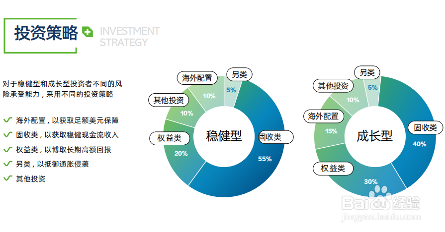 汇中集团业务布局有哪些?