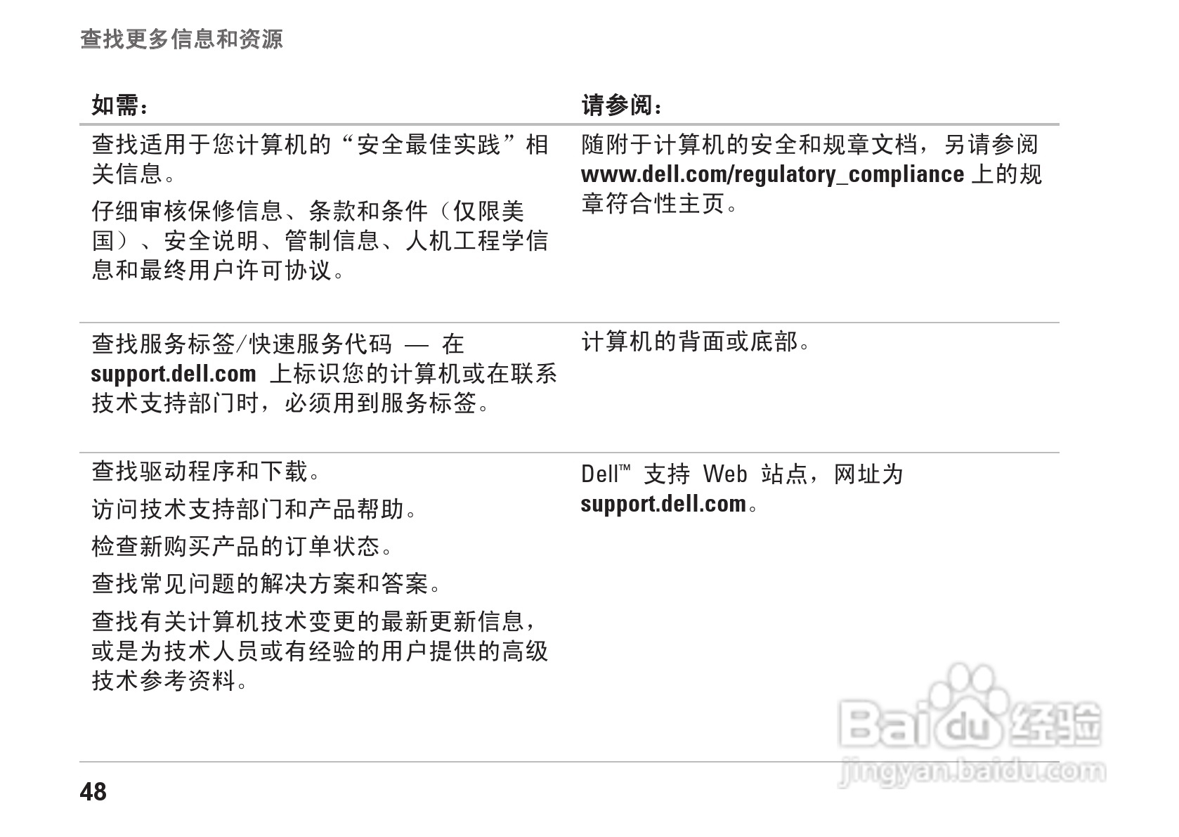 DELL Inspiron1011型笔记本电脑说明书:[5]