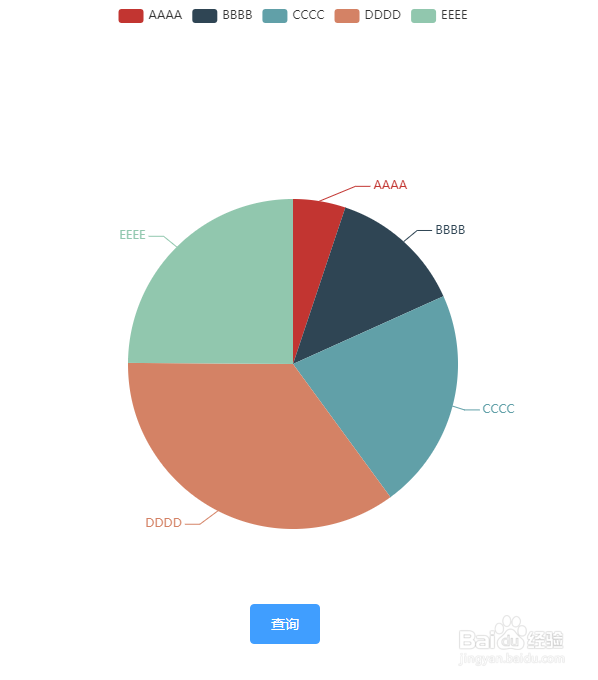 如何使用vue.js中方法将饼图数据显示在弹出窗口