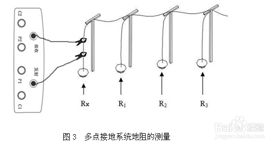 双钳口接地电阻测试仪测试原理和使用方法