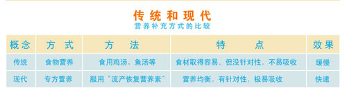 人工流产后吃什么好补养身体