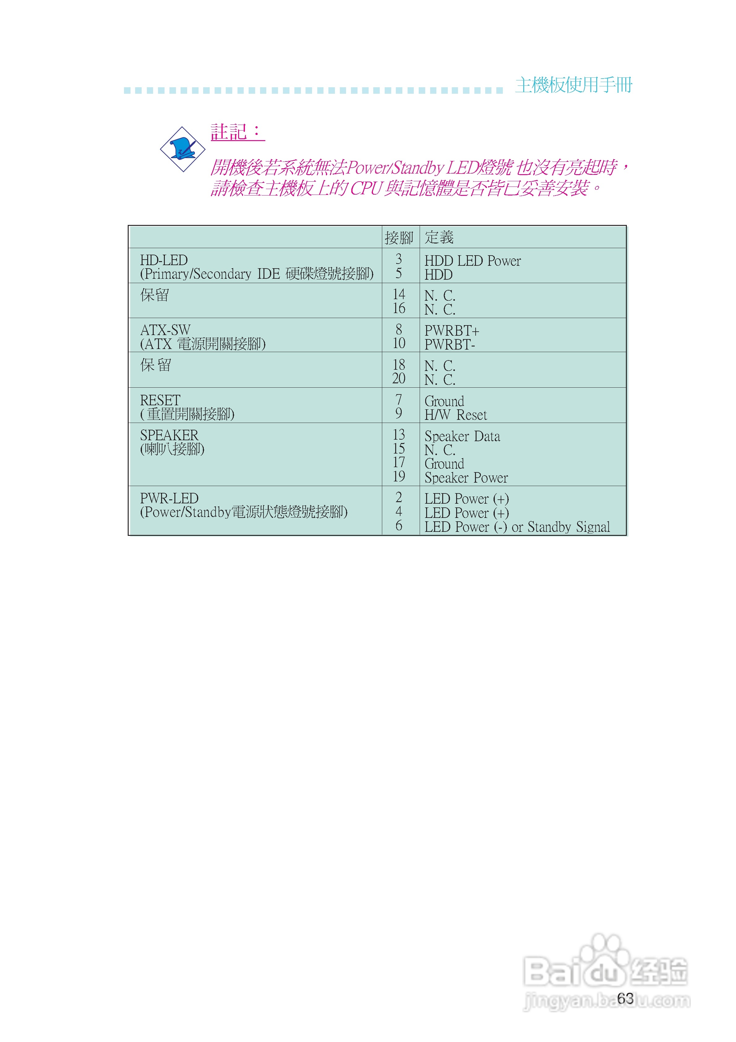 友通LANPARTY UT ICFX3200-T2R型主板说明书:[7]