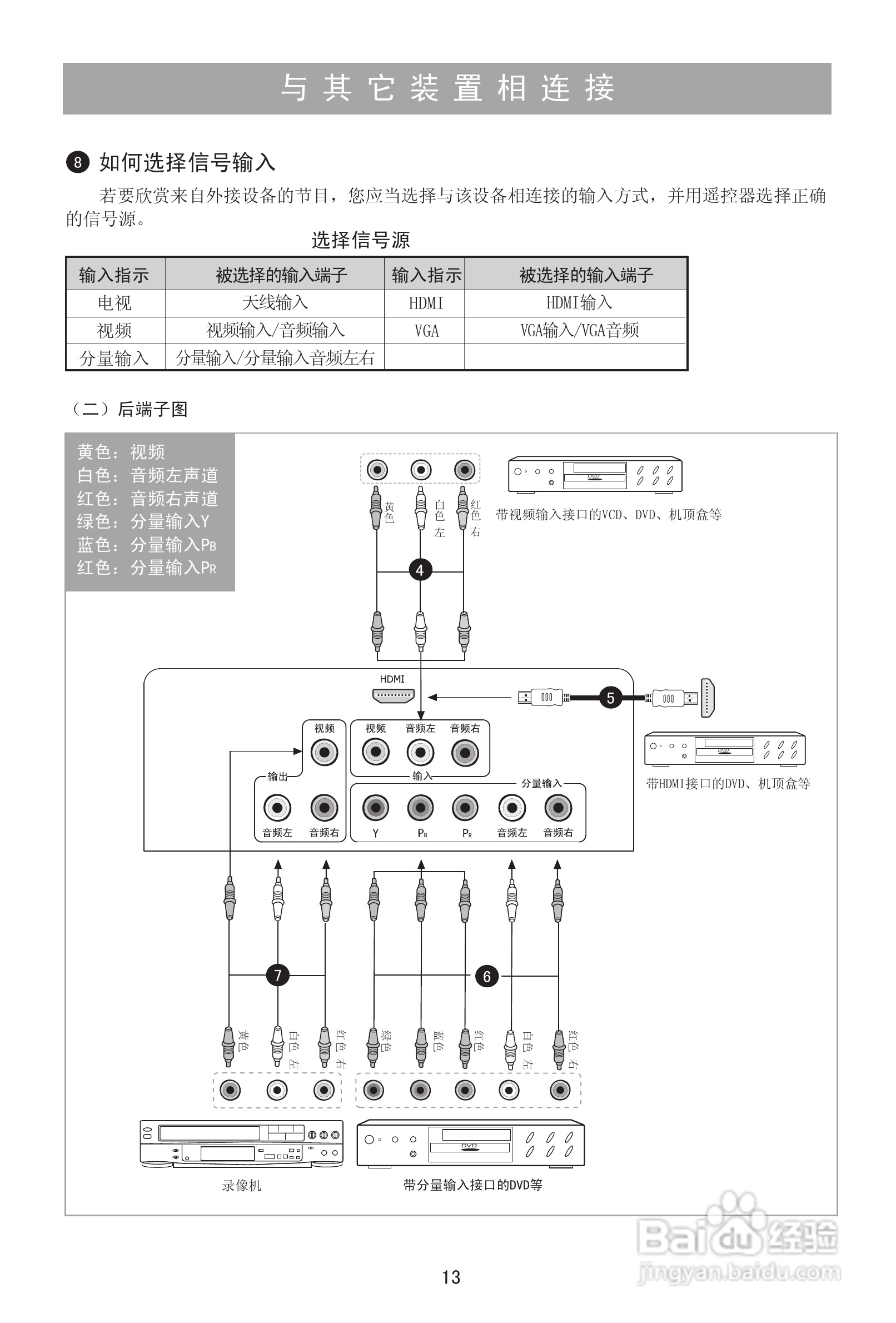 海信LED23K11G液晶彩电使用说明书:[2]