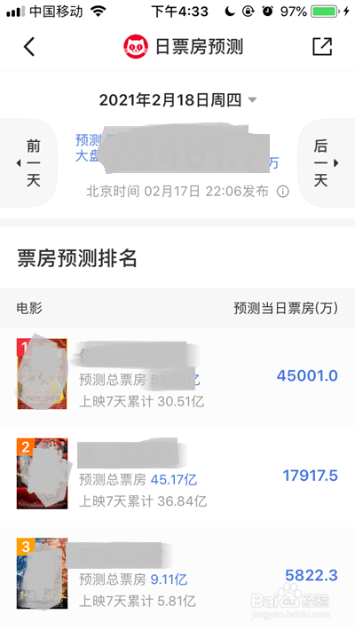 2021年春节档票房预测