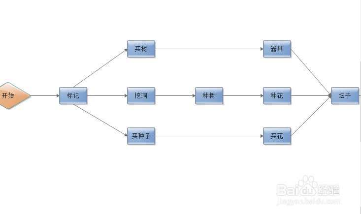 如何利用Edraw Max设计软件制作PERT图过程图