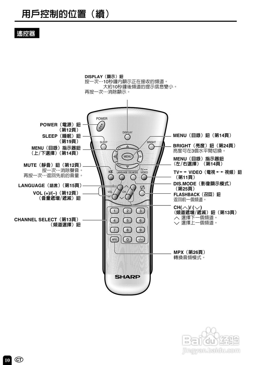 声宝LC-20E1H型液晶电视机说明书:[2]