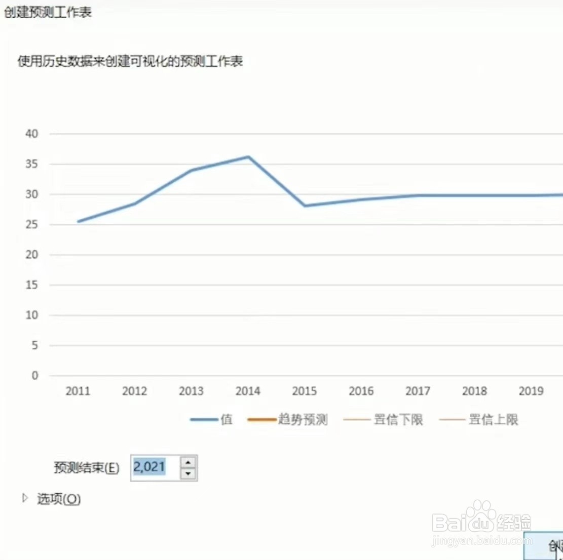 excel如何预测2021年春运客流量？