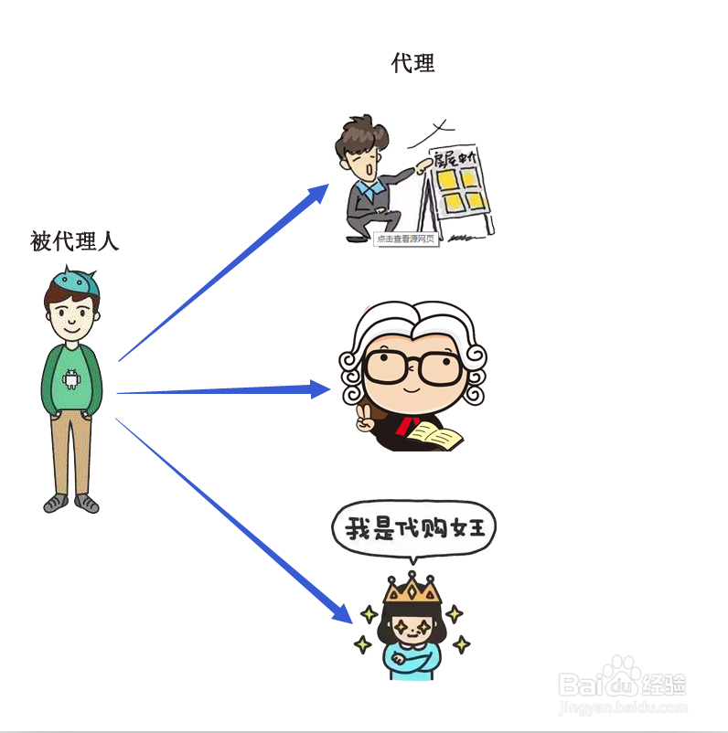 什么是Java的静态代理模式