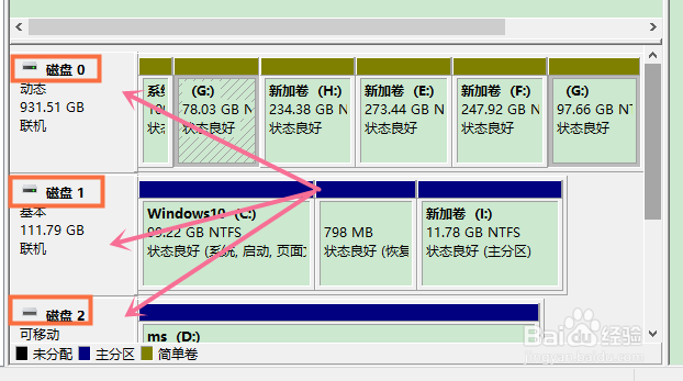 win10怎么更改硬盘盘符