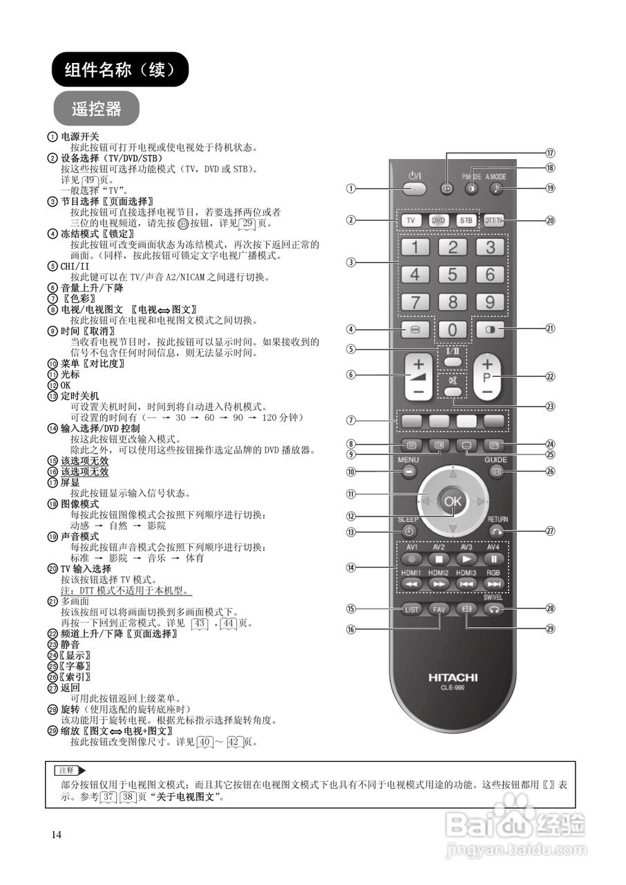 日立P50X102C彩电使用说明书:[2]