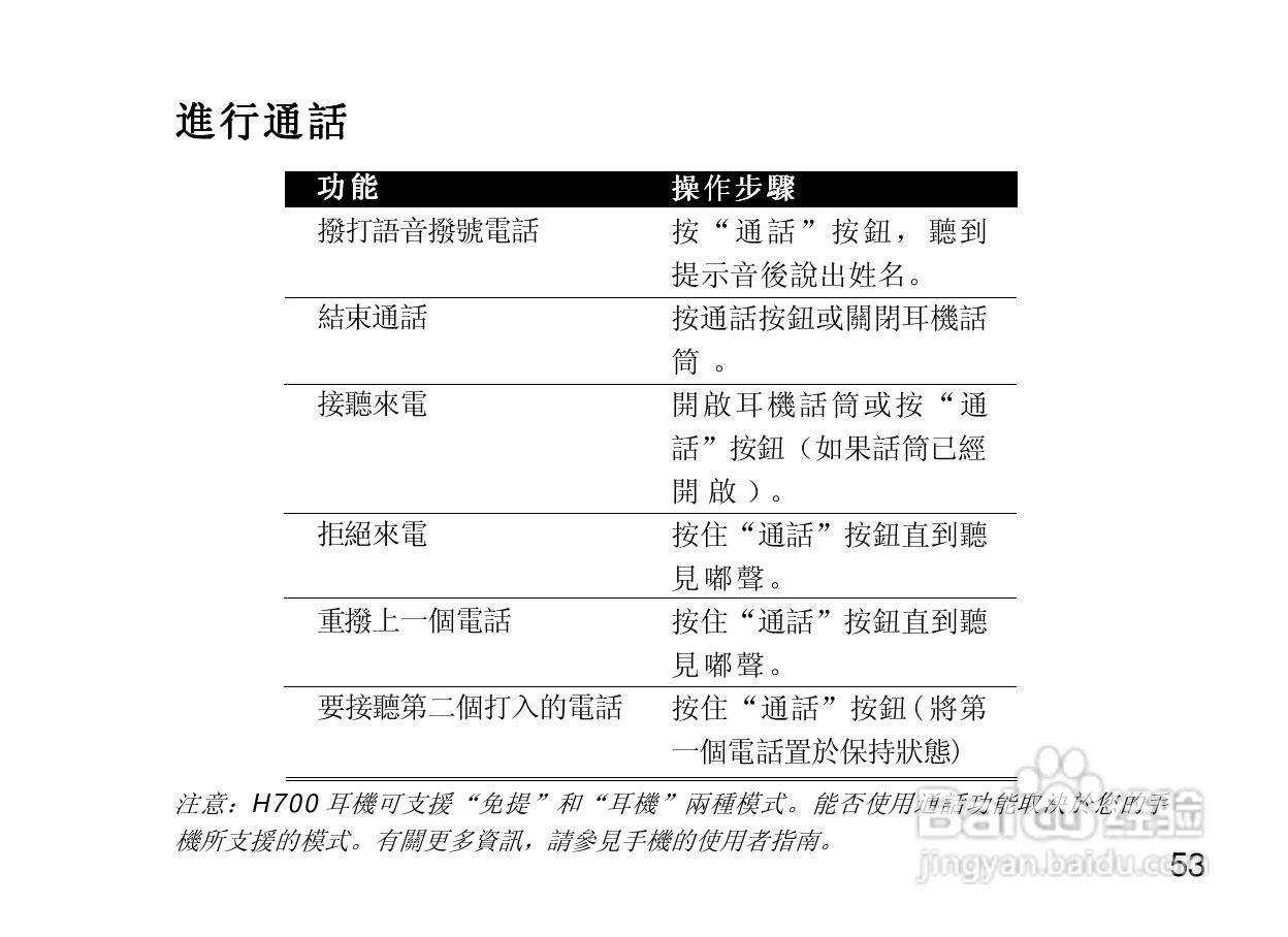 摩托罗拉H700蓝牙耳机使用说明书:[7]