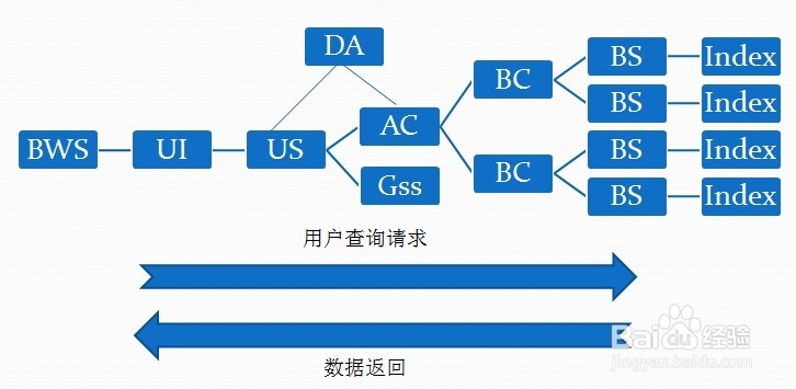 如何搭一个搜索引擎：[3]搜索引擎基本原理
