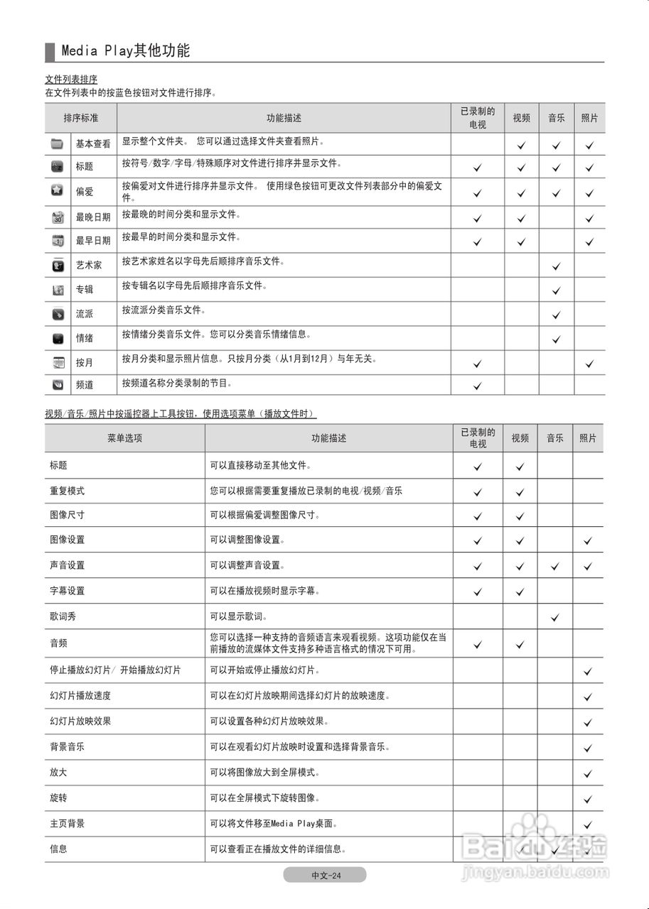 三星UA65C8000XF液晶彩电使用说明书:[3]