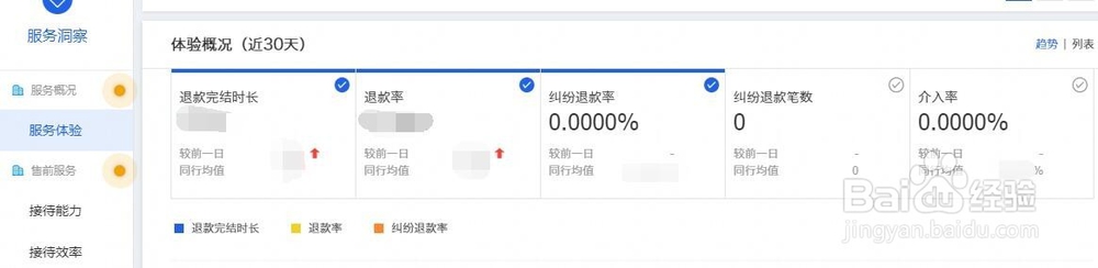 流量突然下降是什么原因?要从那几方面看?