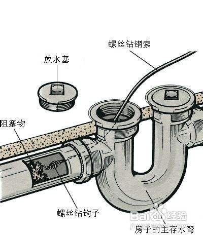 如何更换排水管存水弯 百度经验