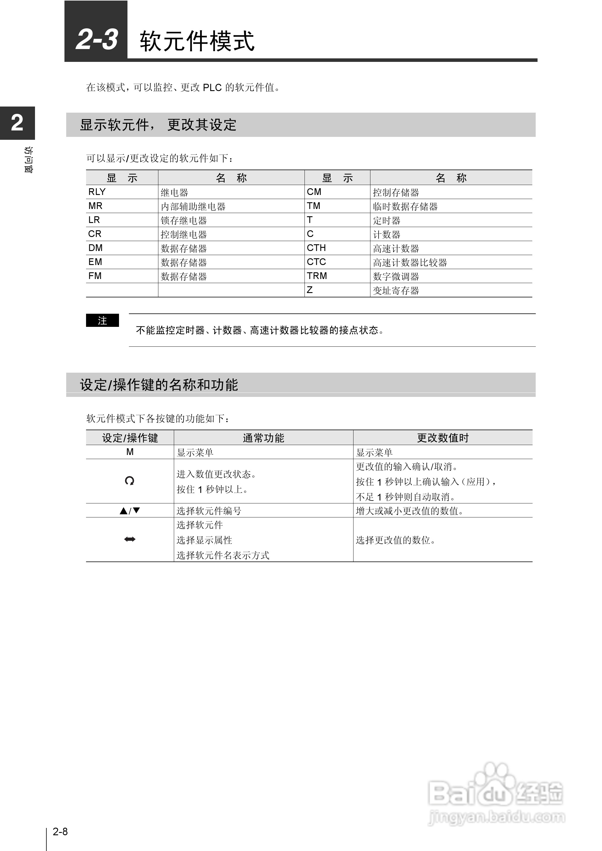 基恩士KV-1000系列高速多功能应用电力网络路由器说明:[8]