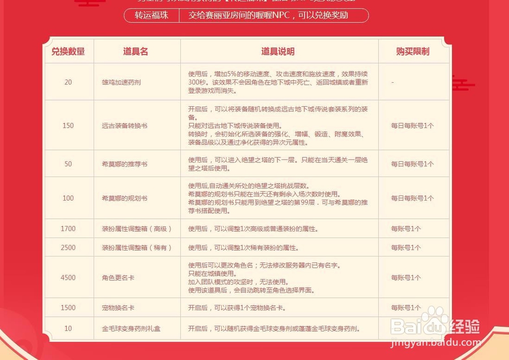 DNF喔喔跑向旺旺年活动详解