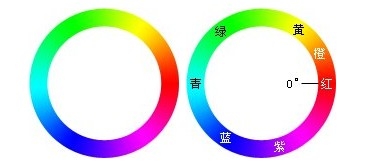 photoshopRGB颜色模式-调色教程