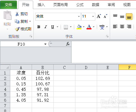 用excel制作的曲线图如何显示公式？