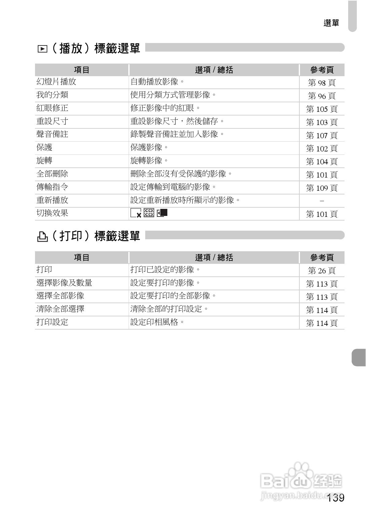Canon PowerShot A1000IS 数码相机使用说明书:[14]