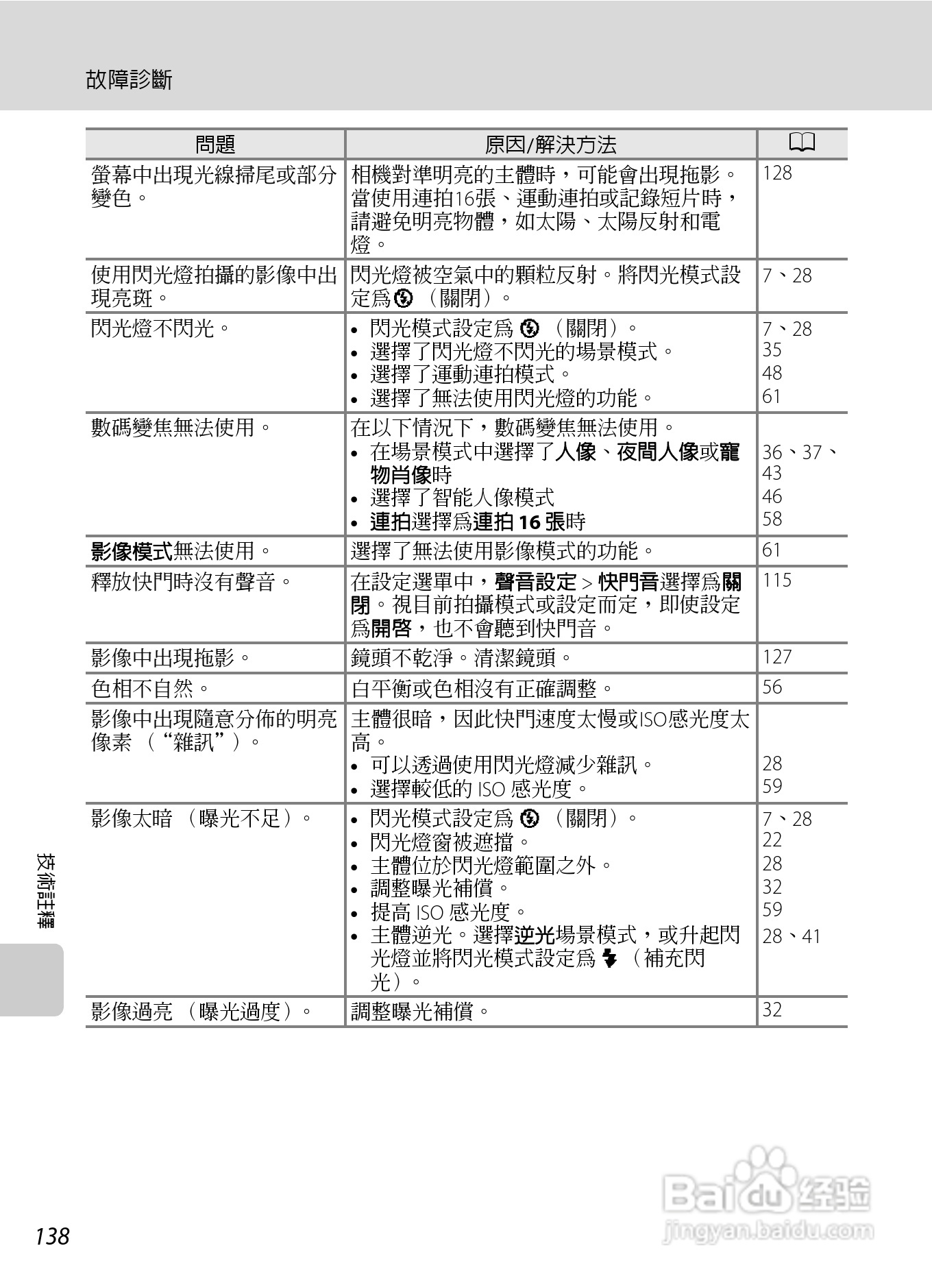 尼康COOLPIX L310数码相机使用说明书:[15]