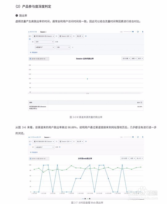 虚假流量和真实流量怎么分辨