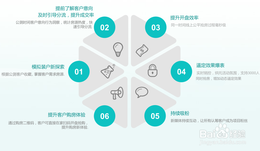 2020年，“在线开盘”模式受到更多房地产商青睐