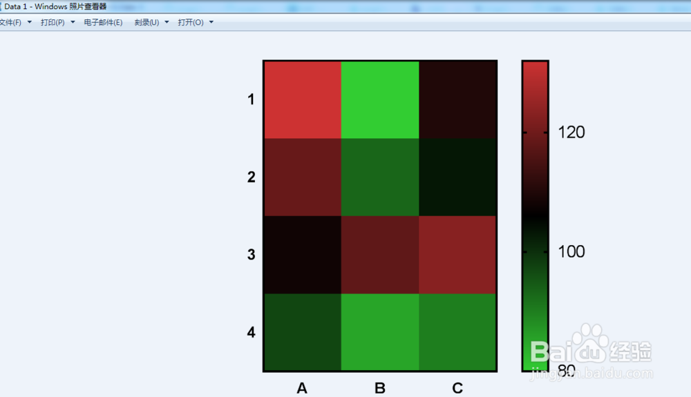 如何利用Graphpad prism7.0软件做热图
